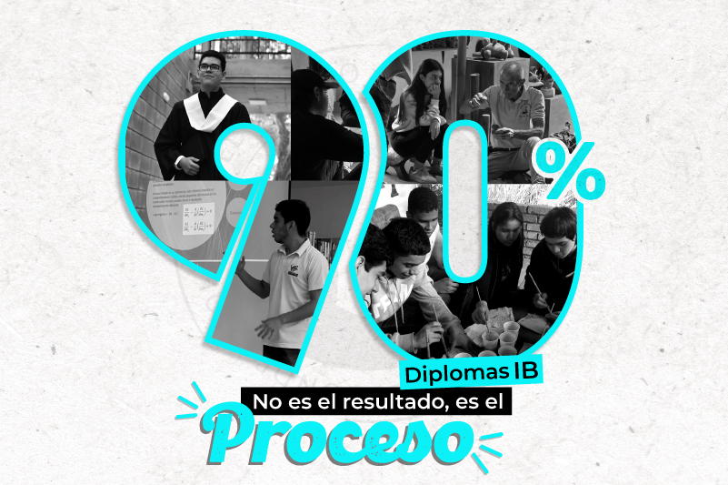 proceso diplomas ib